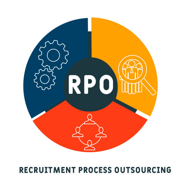 The stages of the recruitment life cycle